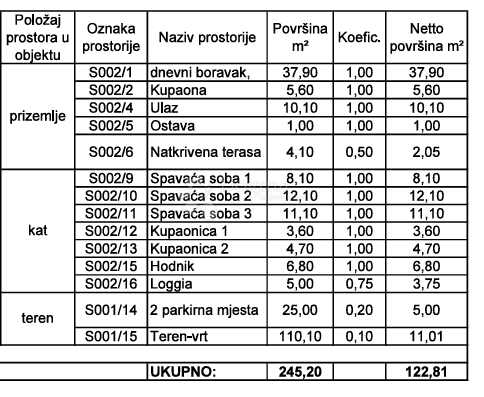 Casa Malinska, Malinska-Dubašnica, 122,81m2