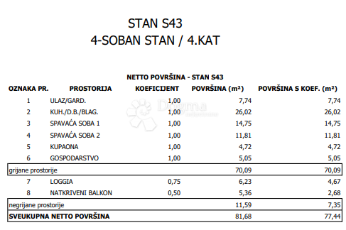 Allogio Sloboština, Novi Zagreb - Istok, 80,72m2