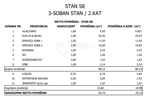 Allogio Sloboština, Novi Zagreb - Istok, 80,72m2