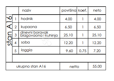 Allogio Veli vrh, Pula, 86,50m2