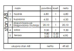 Allogio Veli vrh, Pula, 86,50m2