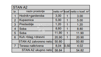 Allogio Veli vrh, Pula, 52,09m2