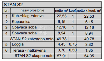 Allogio Centar, Pula, 77,88m2