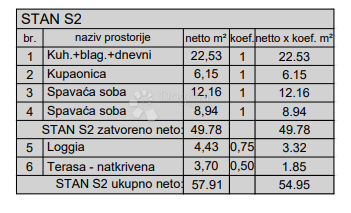 Allogio Centar, Pula, 77,88m2