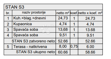 Allogio Centar, Pula, 77,88m2