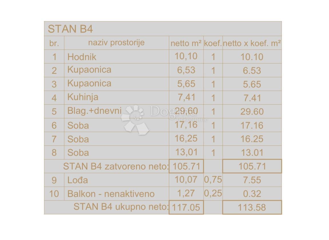 Allogio Centar, Pula, 54,75m2