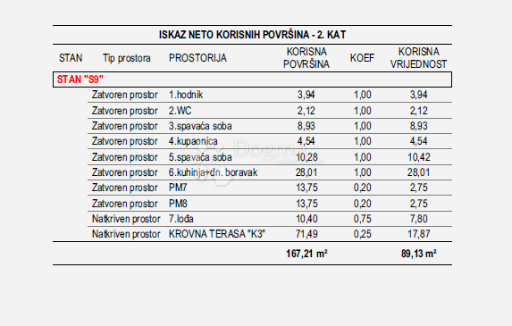Allogio Vidikovac, Zadar, 89,13m2