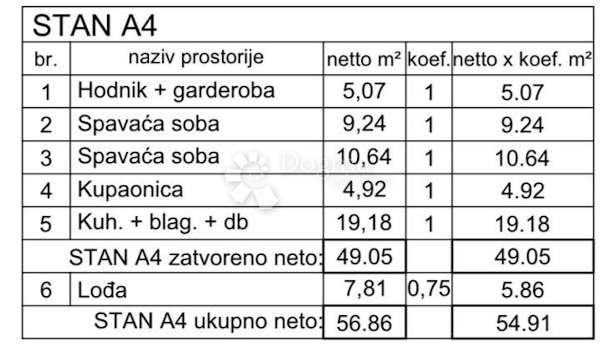 Allogio Veli vrh, Pula, 54,91m2