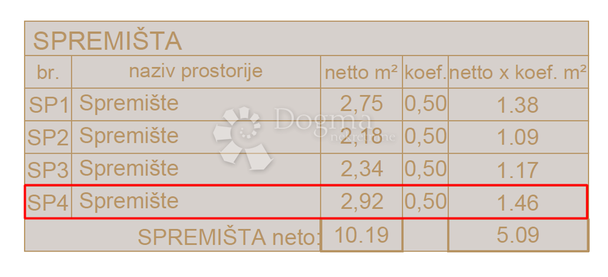 Allogio Ližnjan, 74,79m2