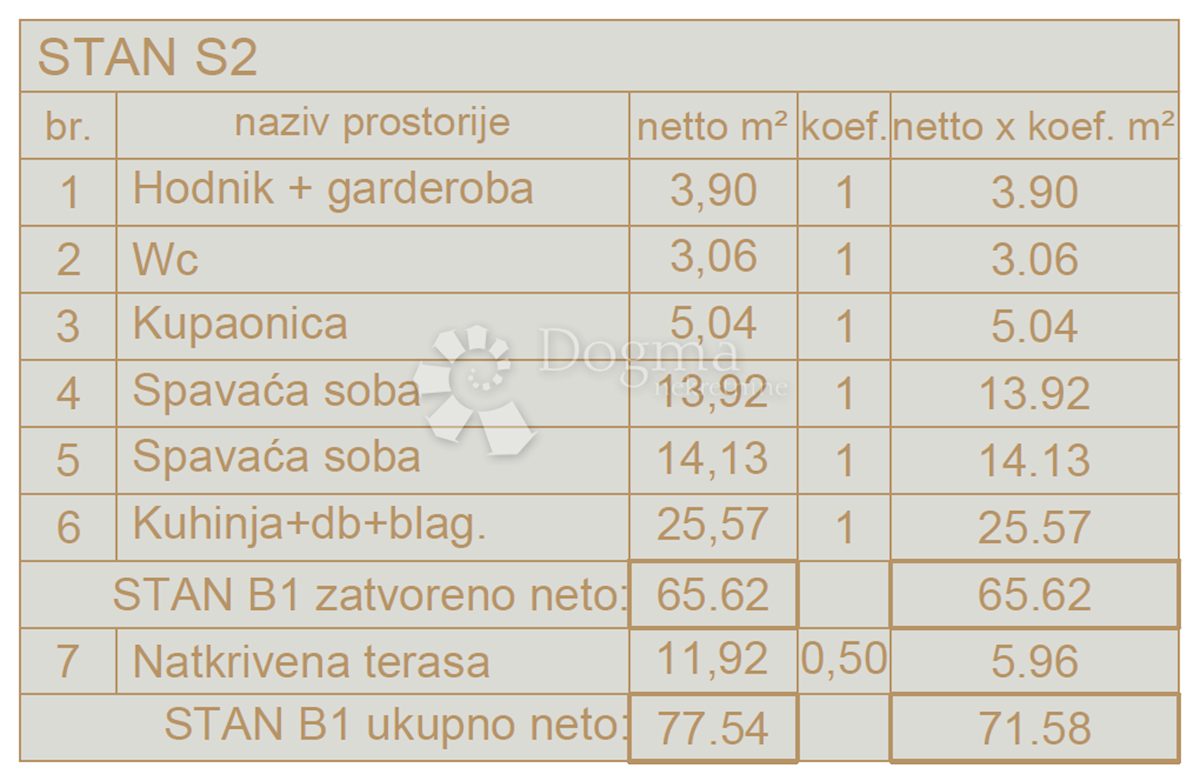 Allogio Ližnjan, 74,79m2