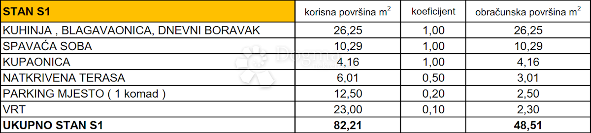 Allogio Vir, 48,51m2