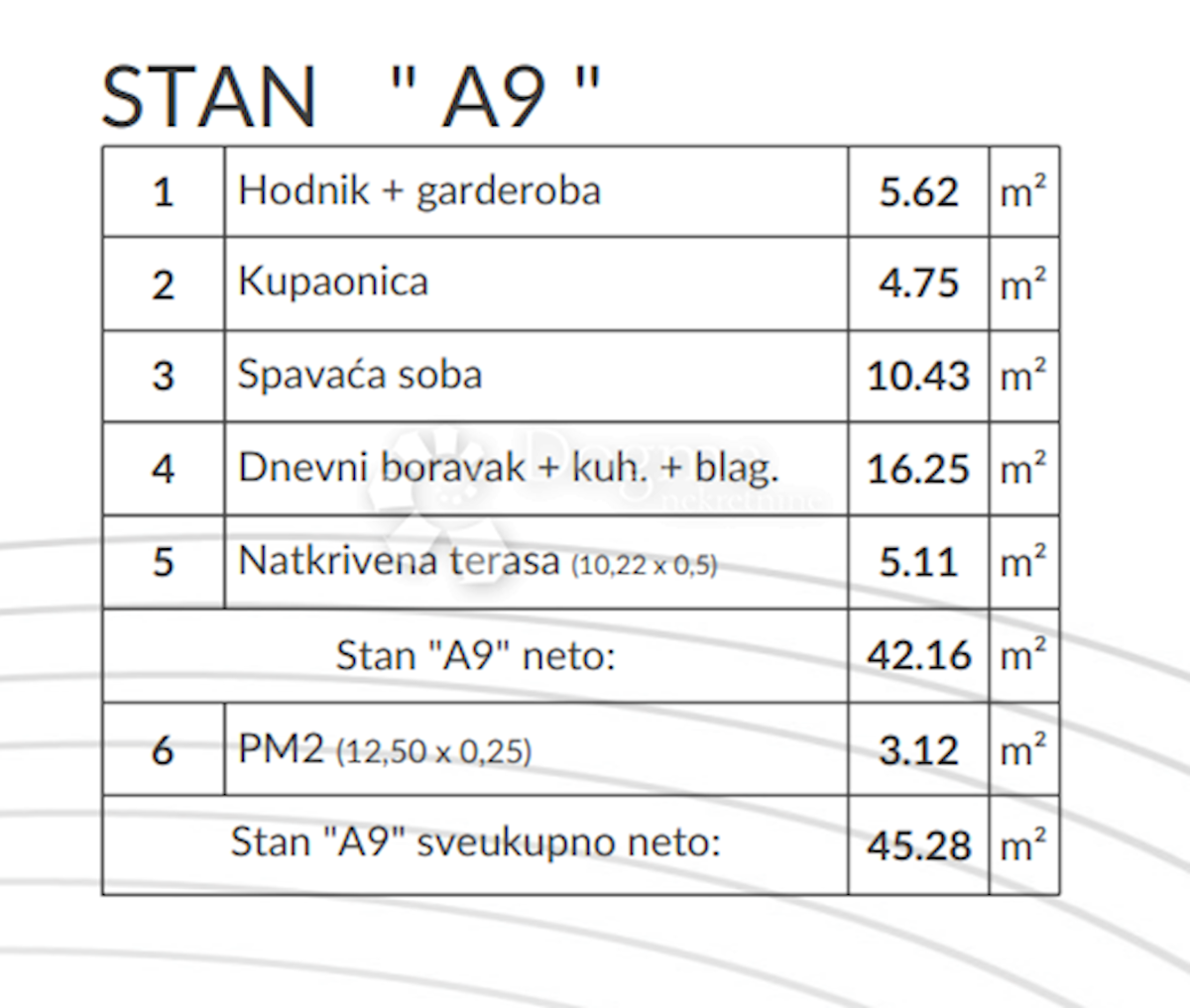 Allogio Šikići, Pula, 53,46m2