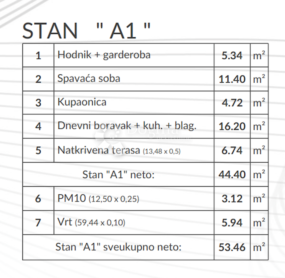 Allogio Šikići, Pula, 53,46m2