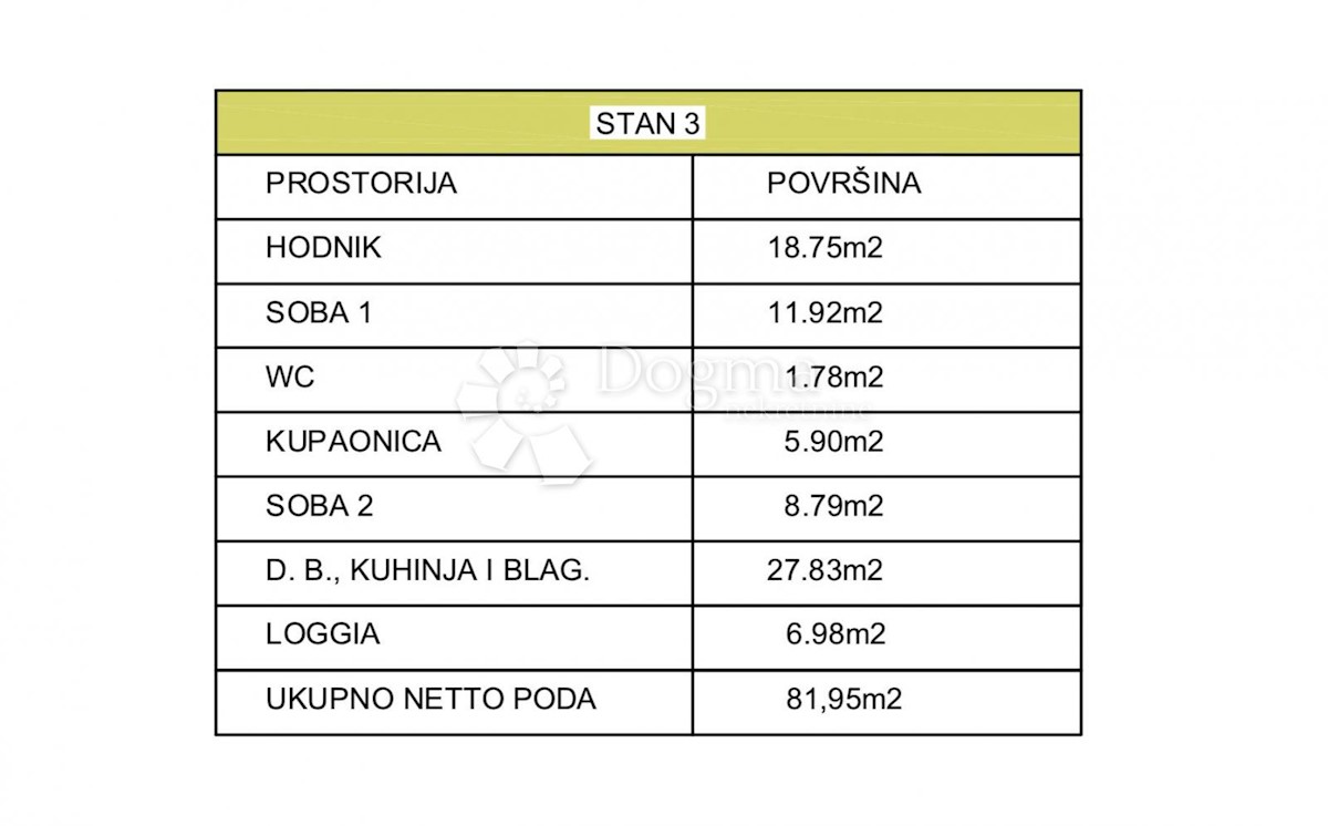 Allogio Šestine, Podsljeme, 81,95m2