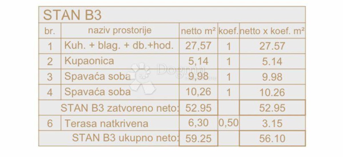 Allogio Veli vrh, Pula, 55,82m2