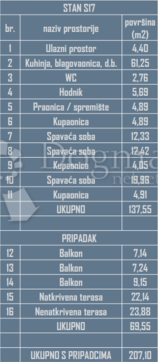 Allogio Okrug Gornji, Okrug, 169,22m2