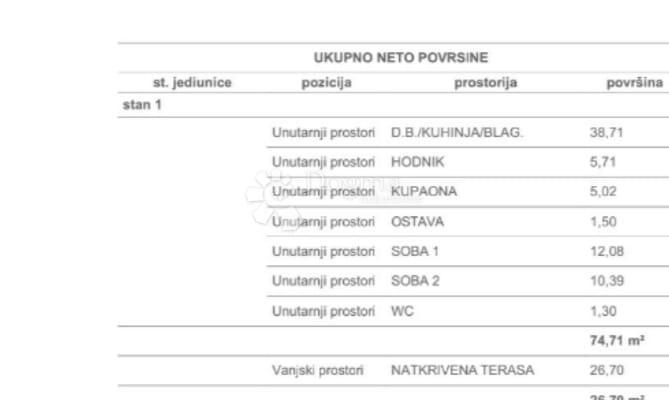 Appartamento Krk, 75m2