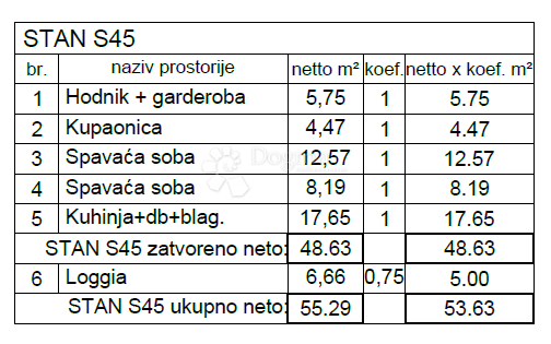 Allogio Monvidal, Pula, 49,05m2