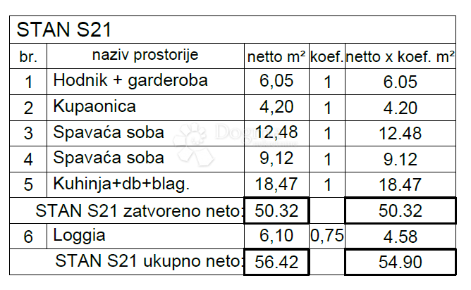 Allogio Monvidal, Pula, 49,05m2