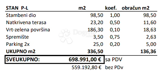 Allogio Novigrad, 336,50m2