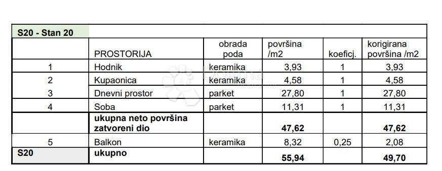 Allogio Sv. Polikarp / Sisplac, Pula, 109,02m2