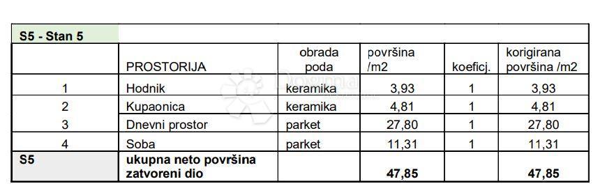 Allogio Sv. Polikarp / Sisplac, Pula, 109,02m2