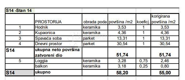 Allogio Sv. Polikarp / Sisplac, Pula, 109,02m2