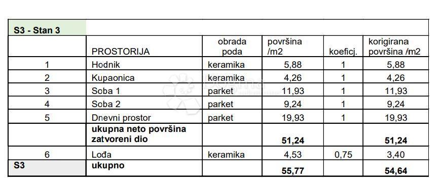 Allogio Sv. Polikarp / Sisplac, Pula, 109,02m2