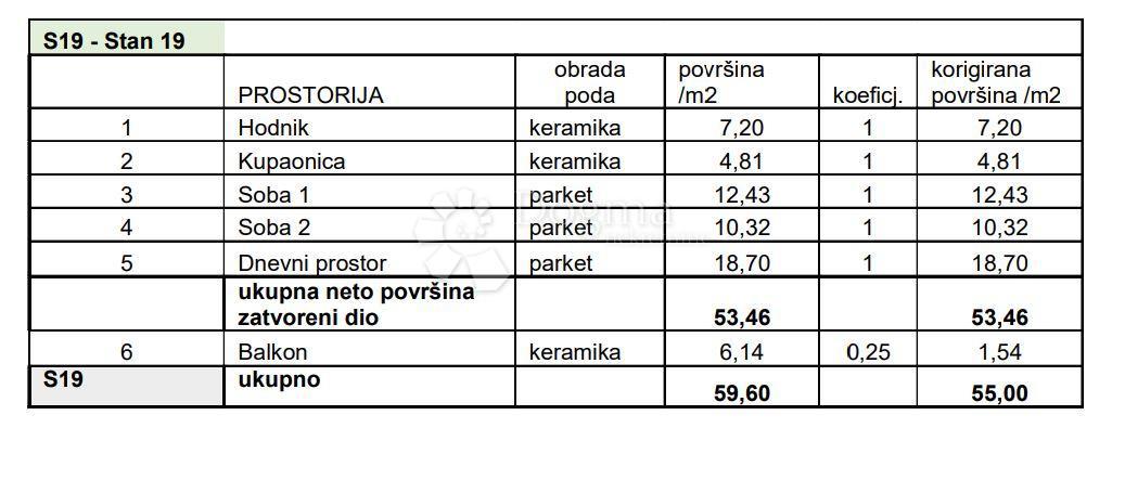 Allogio Sv. Polikarp / Sisplac, Pula, 109,02m2