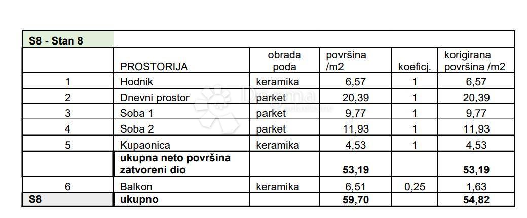 Allogio Sv. Polikarp / Sisplac, Pula, 109,02m2