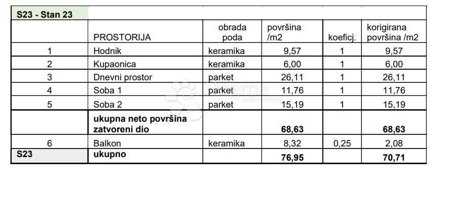 Allogio Sv. Polikarp / Sisplac, Pula, 109,02m2