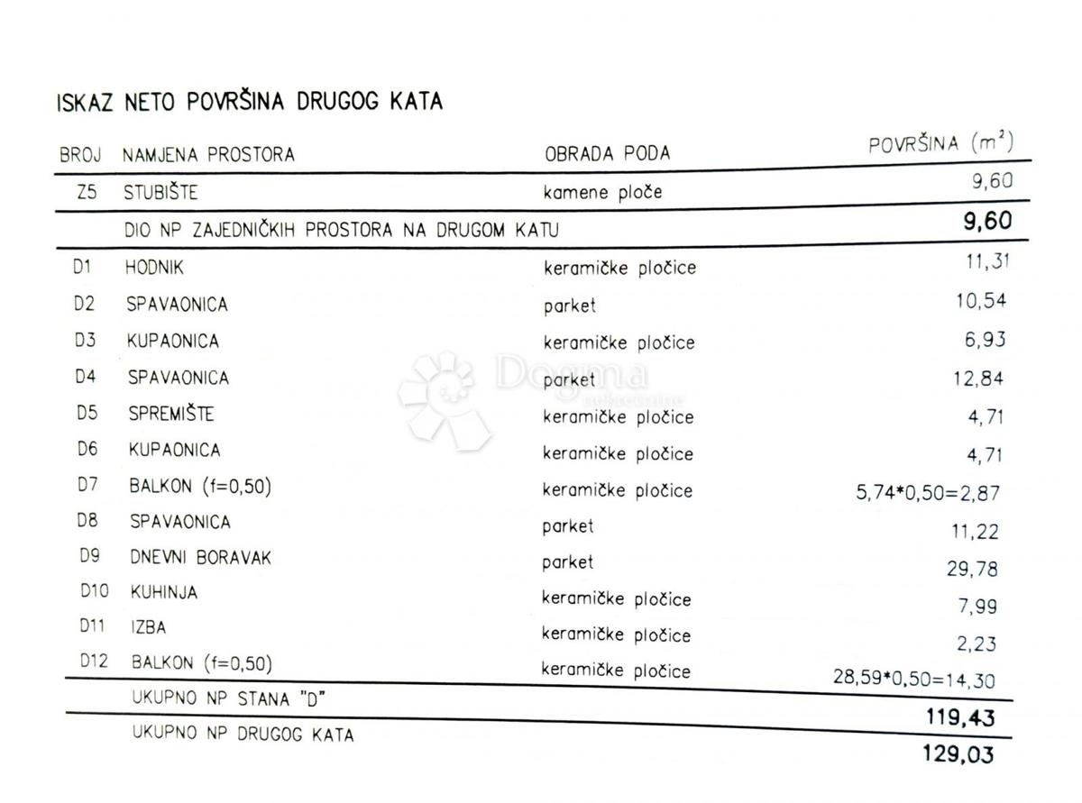 Allogio Kaštanjer, Pula, 54,13m2