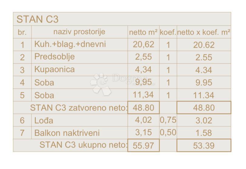 Allogio Centar, Pula, 54,75m2