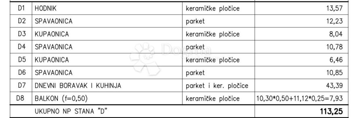 Allogio Kaštanjer, Pula, 54,96m2