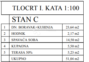 Stan i okolici Poreča