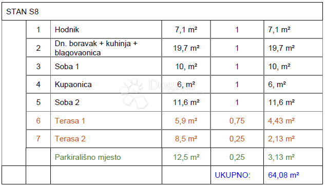 Allogio Đurđevac, 64,08m2