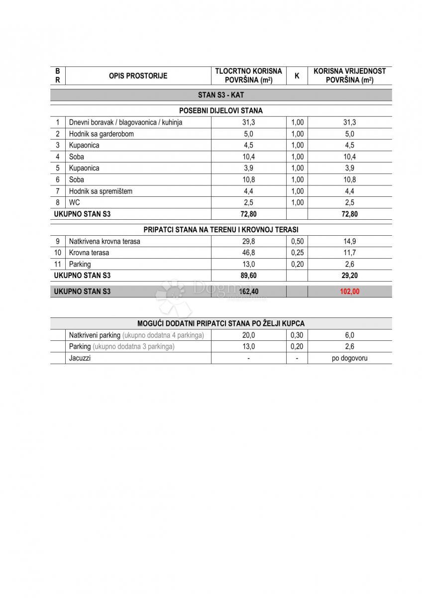 Allogio Tribunj, 102m2