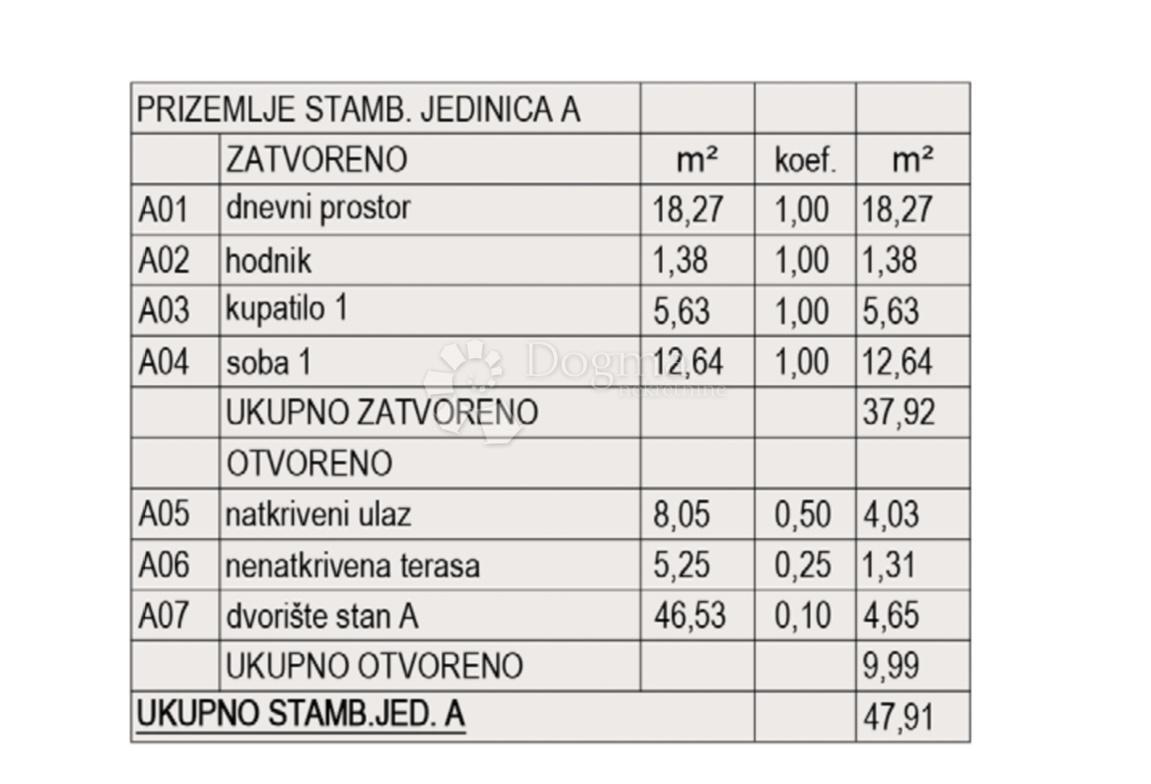 Allogio Valmade, Pula, 50,91m2