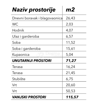 Allogio Okrug Donji, Okrug, 87,36m2