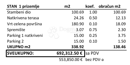 Allogio Novigrad, 336,50m2
