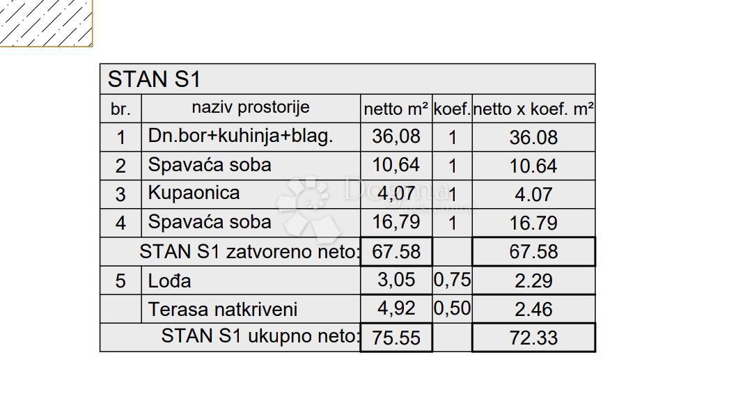 Allogio Kaštanjer, Pula, 72,42m2