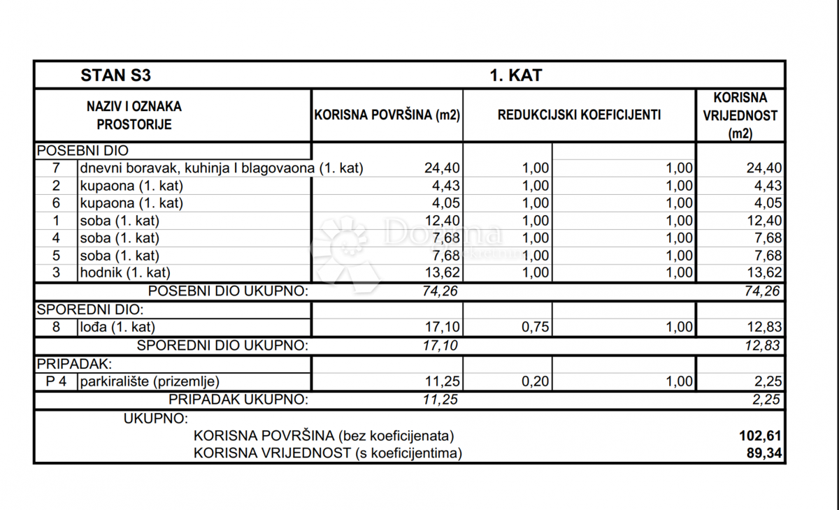 Allogio Srima, Vodice, 89,34m2