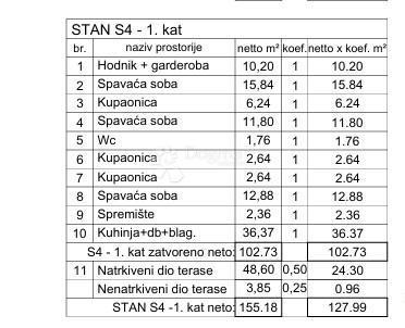 Appartamento con terrazza panoramica vicino alla spiaggia - Rovigno, nuova costruzione