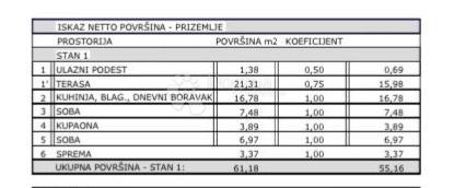 Allogio Maslenica, Jasenice, 5.516m2