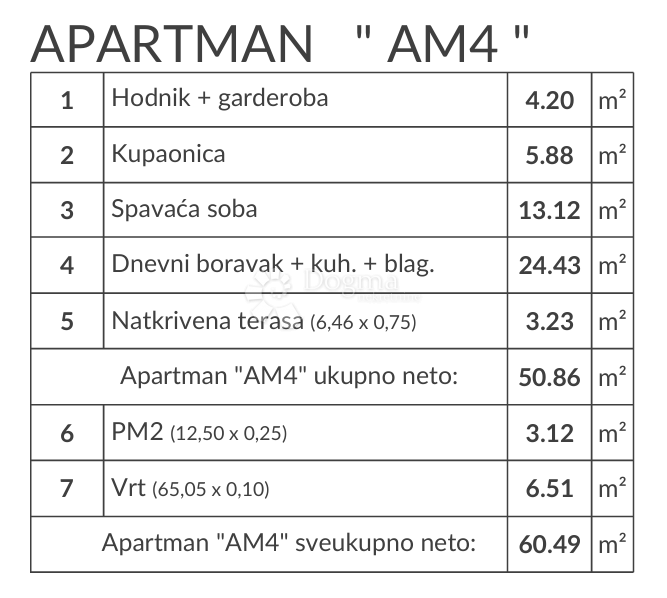 Allogio Banjole, Medulin, 51,87m2