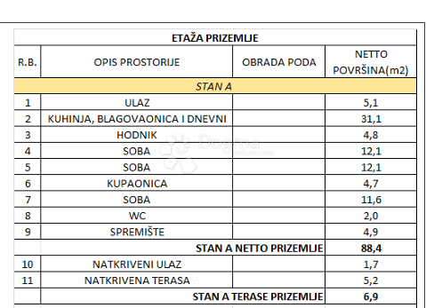 Casa Kaštelir, Kaštelir-Labinci, 88,40m2