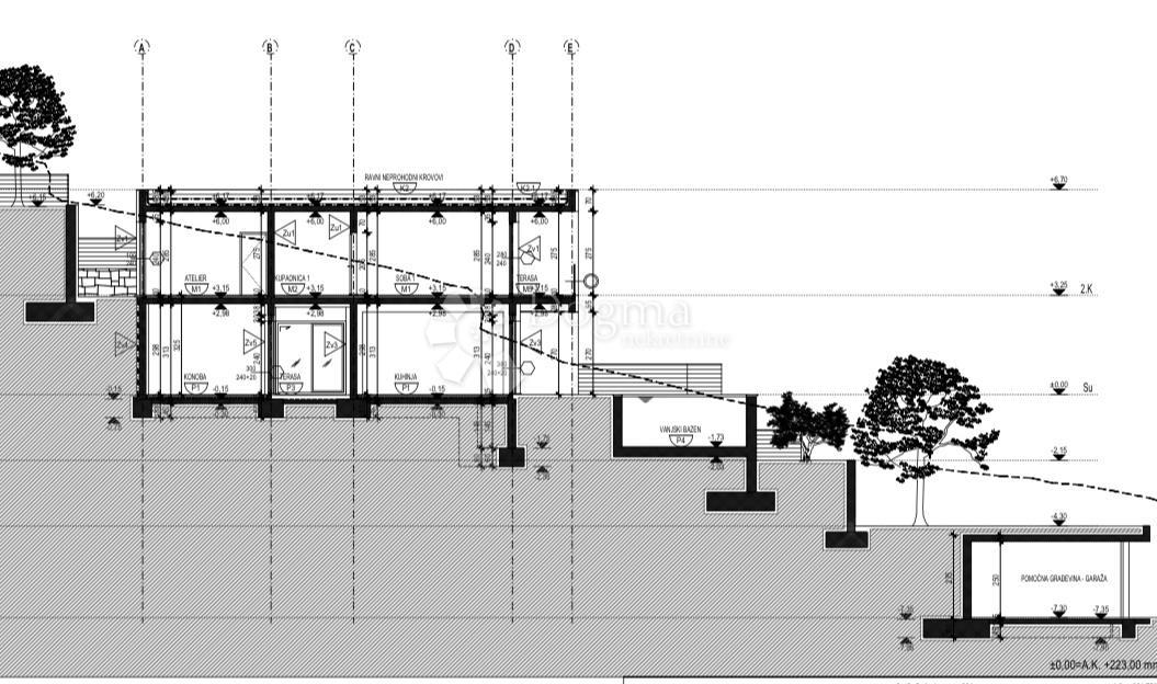 Terreno edificabile Omiš, 1.611m2
