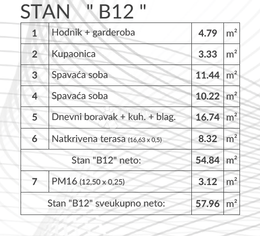 Allogio Šikići, Pula, 51,03m2