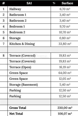 Allogio Zaton, Nin, 106,07m2