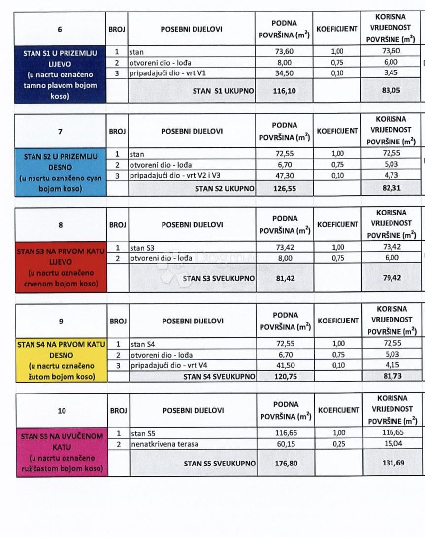 Allogio Srebrnjak, Maksimir, 91,45m2